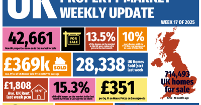 The UK Property Market Update for Week 17 of 2025