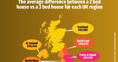 The Hidden Cost of That Extra Bedroom