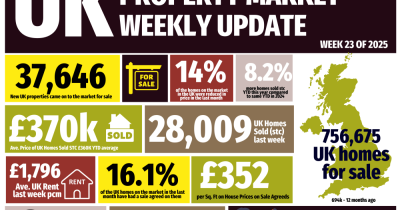 The UK Property Market Update for Week 23 of 2025