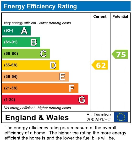 EPC for Main Street, Addingham, Ilkley