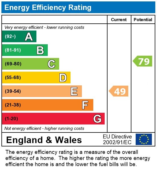 EPC for High Green Barn, Bull Lane, Hetton, Skipton