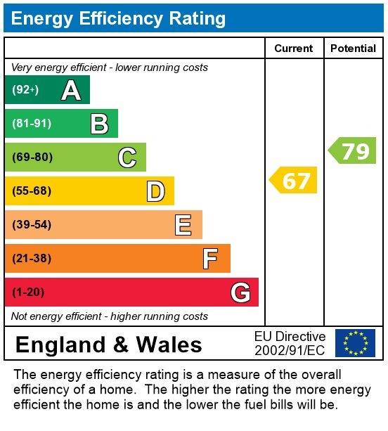 EPC for Park Crescent, Skipton