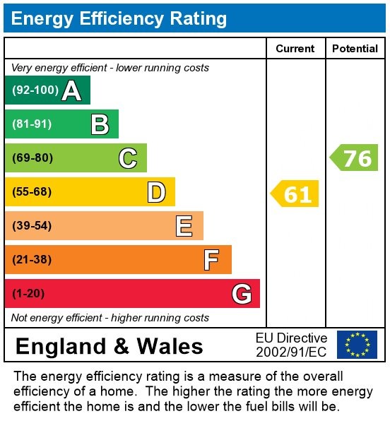 EPC for Wainwright Road, Altrincham, Cheshire, WA14