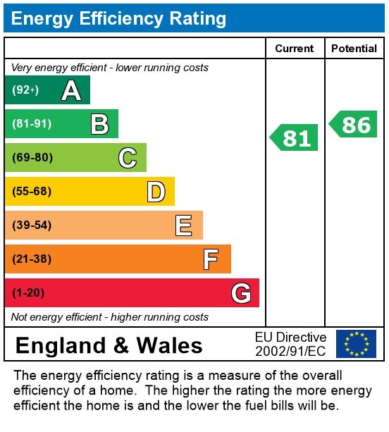 EPC for Stanley Mount, Sale