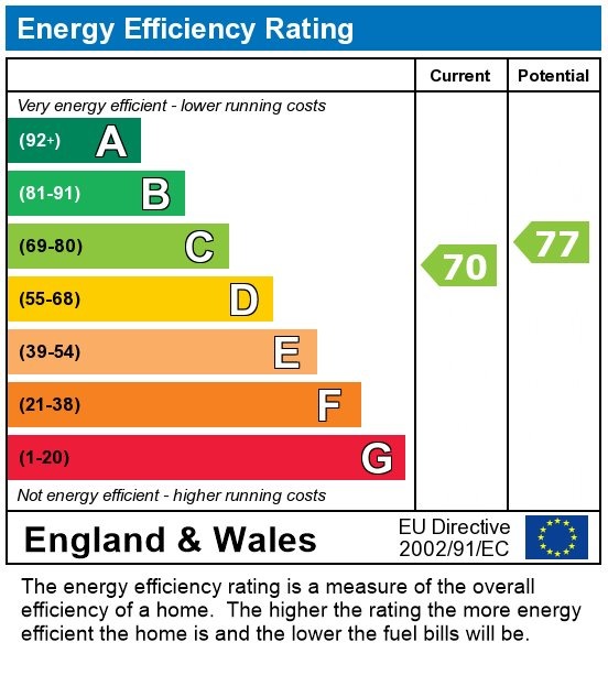 EPC for Burnside Crescent, Skipton