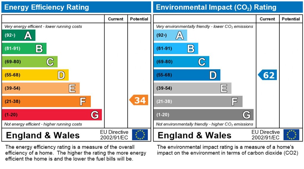 EPC for Urban Road, Sale