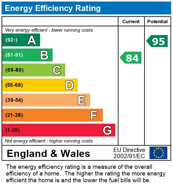 EPC for James Prosser Way, Llantarnam, Cwmbran