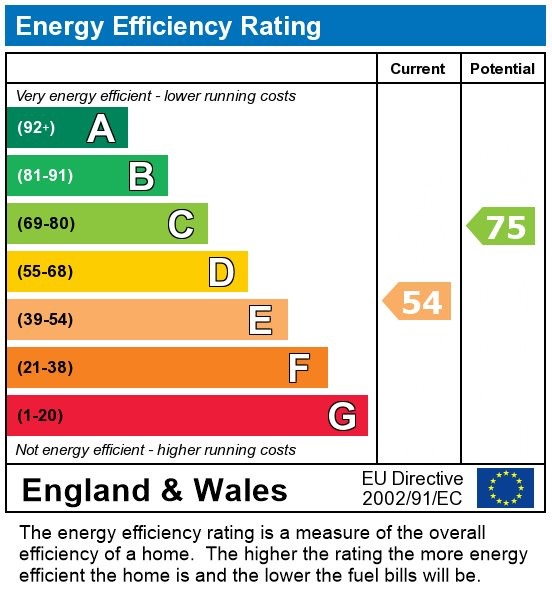 EPC for Belmont Road, Sale