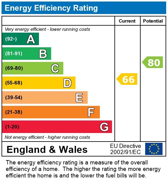 EPC for Greenfields Drive, Little Neston, Neston