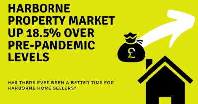 Harborne Property Market improved by 18.5% over pre-pandemic levels