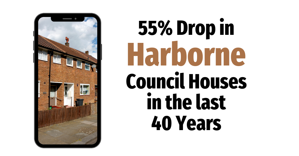 55% Drop in Harborne Council Houses in the Last 40 Years