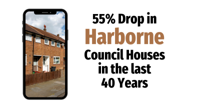 55% Drop in Harborne Council Houses in the Last 40 Years