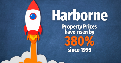 Harborne Property Prices Have Risen by 380% Since 1995