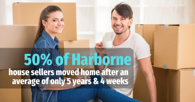 50% of Harborne house sellers in 2022 had only been in their old home on average 7 years and 35 week