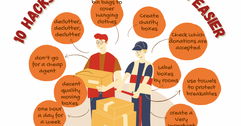 10 Helpful Hacks to Make Home Moving Simpler