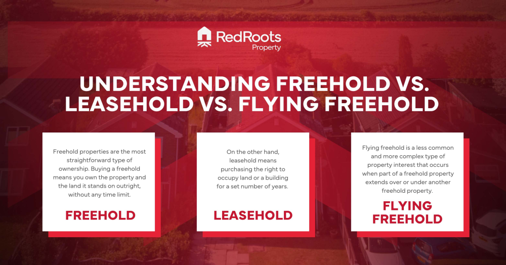 Understanding Freehold vs. Leasehold vs. Flying Freehold