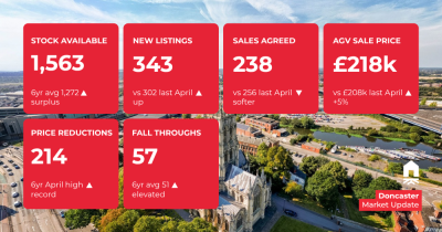 Your Monthly Doncaster Market Update! 📍📈