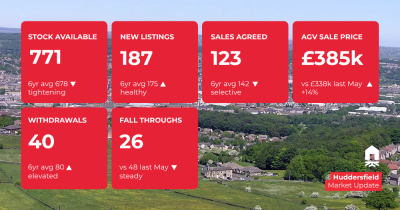 Your May Huddersfield Market Update!📍📈