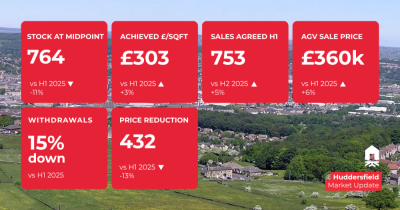 Huddersfield H1 Property Market Update 📈