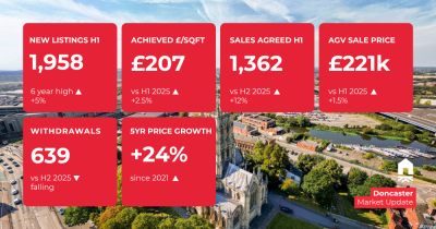 Doncaster H1 Property Market Update 📈