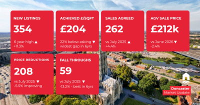 Doncaster Property Market Update: July 2026
