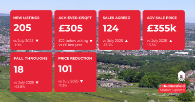 Huddersfield Property Market Update: July 2026