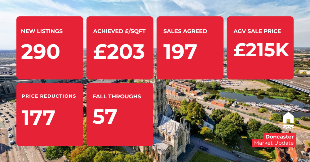 Doncaster Property Market Update: Your August 2026 Insight