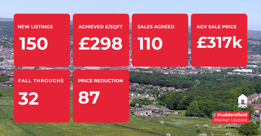 Huddersfield Property Market Update: August 2026 – Navigating the Nuances