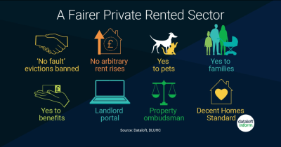 A Farer Private Rented Sector