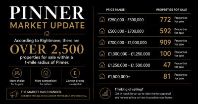 The Pinner Property Market in 2026
