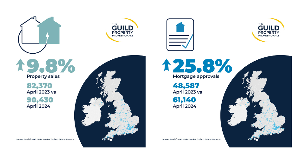 Our Quarterly Market Report is Now Available π