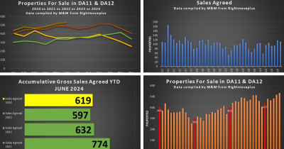 🌆🏠 GRAVESHAM PROPERTY MARKET UPDATE - JUNE 2024 🏠🌆