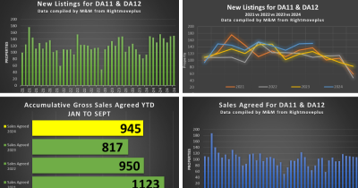 🌆🏠 GRAVESHAM PROPERTY STATS  SEPTEMBER 2024
