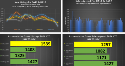 🌆🏠 Gravesend Property Market 2024: Trends, Prices & Sales Recap