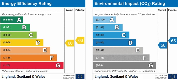 EPC Graph for London Road, Northfleet, Gravesend, Kent, DA11 9JR