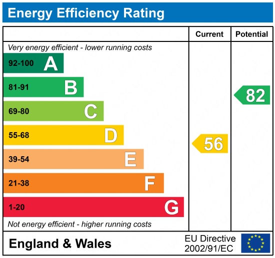 EPC Graph for South Hill Road, Gravesend, DA12 1LA