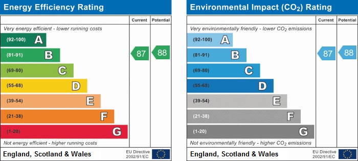 EPC Graph for Fisgard Court, Admirals Way, Gravesend, Kent, DA12 2AW