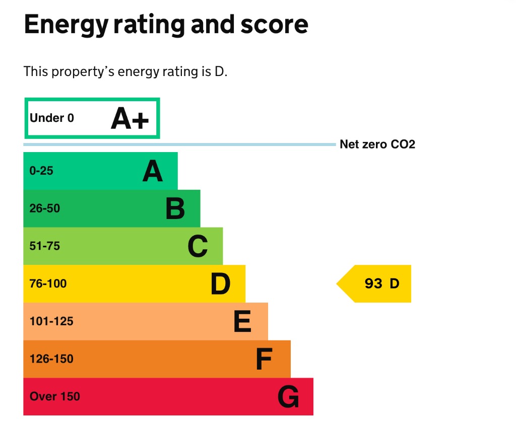 EPC Graph for Sun Lane, Gravesend, DA12