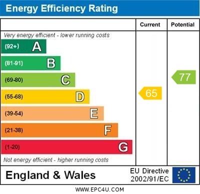 EPC Graph for Riversdale, Northfleet, Gravesend, Kent, DA11 8SP
