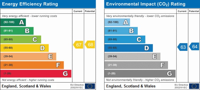 EPC Graph for Liverymen Walk, Greenhithe, Kent, DA9 9GZ