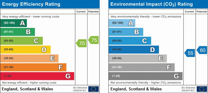 EPC Graph for Russell Quay, West Street, Gravesend, Kent, DA11 0BP