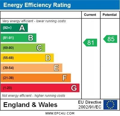 EPC Graph for Baltic Wharf, Clifton Marine Parade, Gravesend, Kent, DA11 0DR