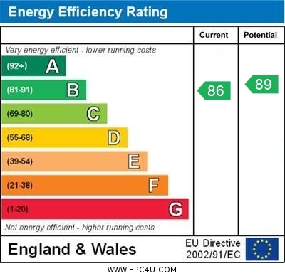 EPC Graph for Astra Drive, Gravesend, Kent, DA12