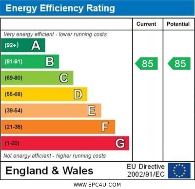 EPC Graph for Baltic Wharf, Clifton Marine Parade, Gravesend, Kent, DA11