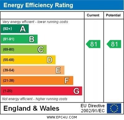EPC Graph for Wellington Street, Gravesend, Kent, DA12 1JB