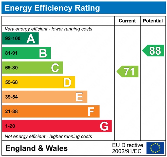 EPC Graph for Vale Road, Northfleet, Gravesend, Kent, DA11
