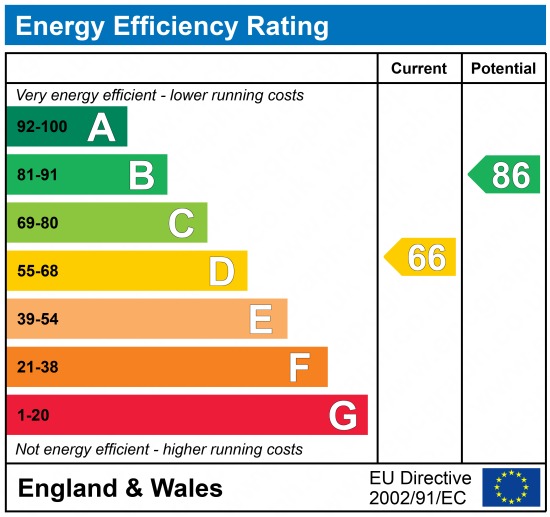 EPC Graph for Cross Lane East, Gravesend, DA12