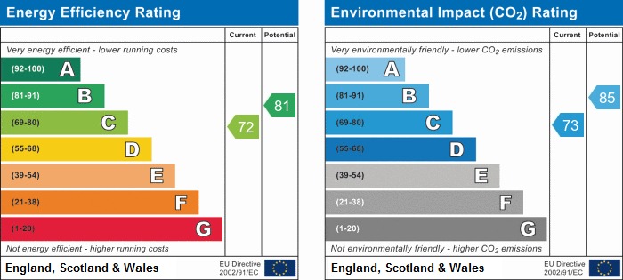 EPC Graph for Cobham Street, Gravesend, Kent, DA11 0SB