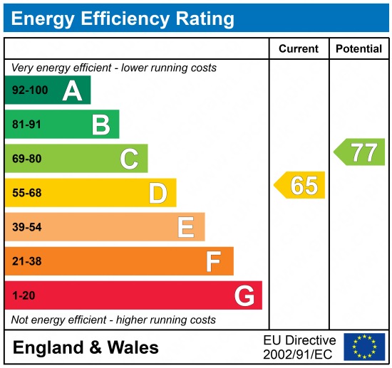 EPC Graph for London Road, Northfleet, Gravesend, Kent, DA11