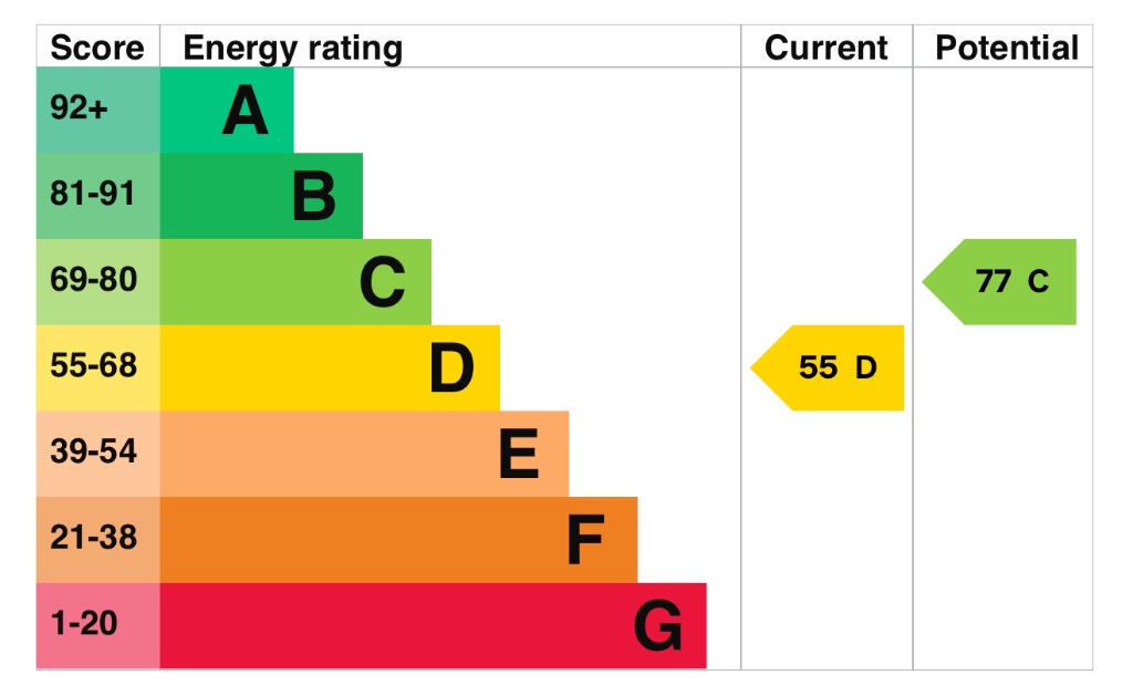 EPC Graph for Melbourne Quay, West Street, Gravesend, Kent, DA11